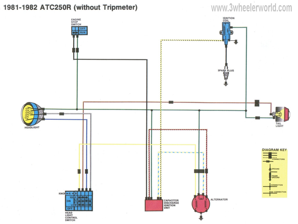 1984 Honda Big Red Wiring Diagram Wiring Diagram