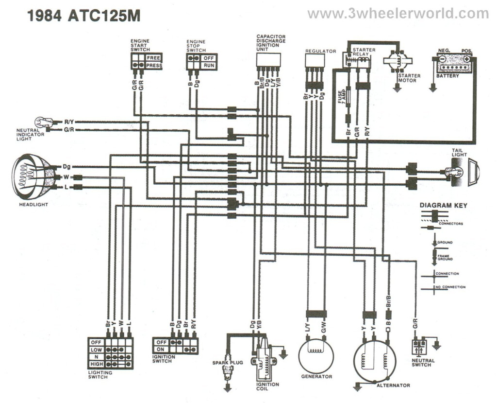 1984 Honda Wiring Diagram