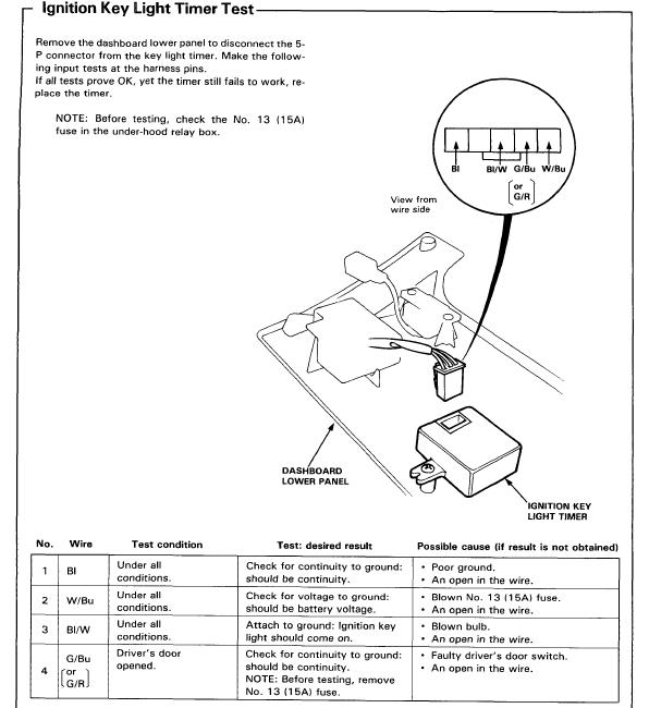 1989 Honda Accord Fuse Box Wiring Diagram Schema