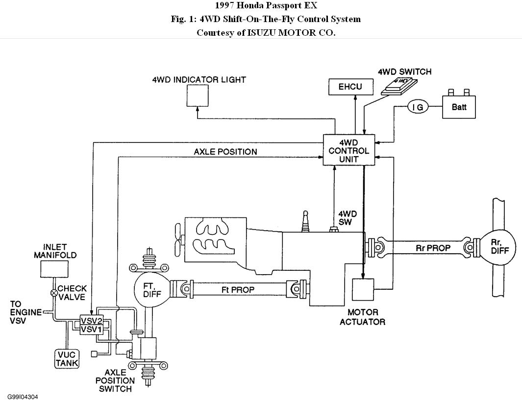 1997 Honda Passport Wiring Diagram Wiring Diagram Library