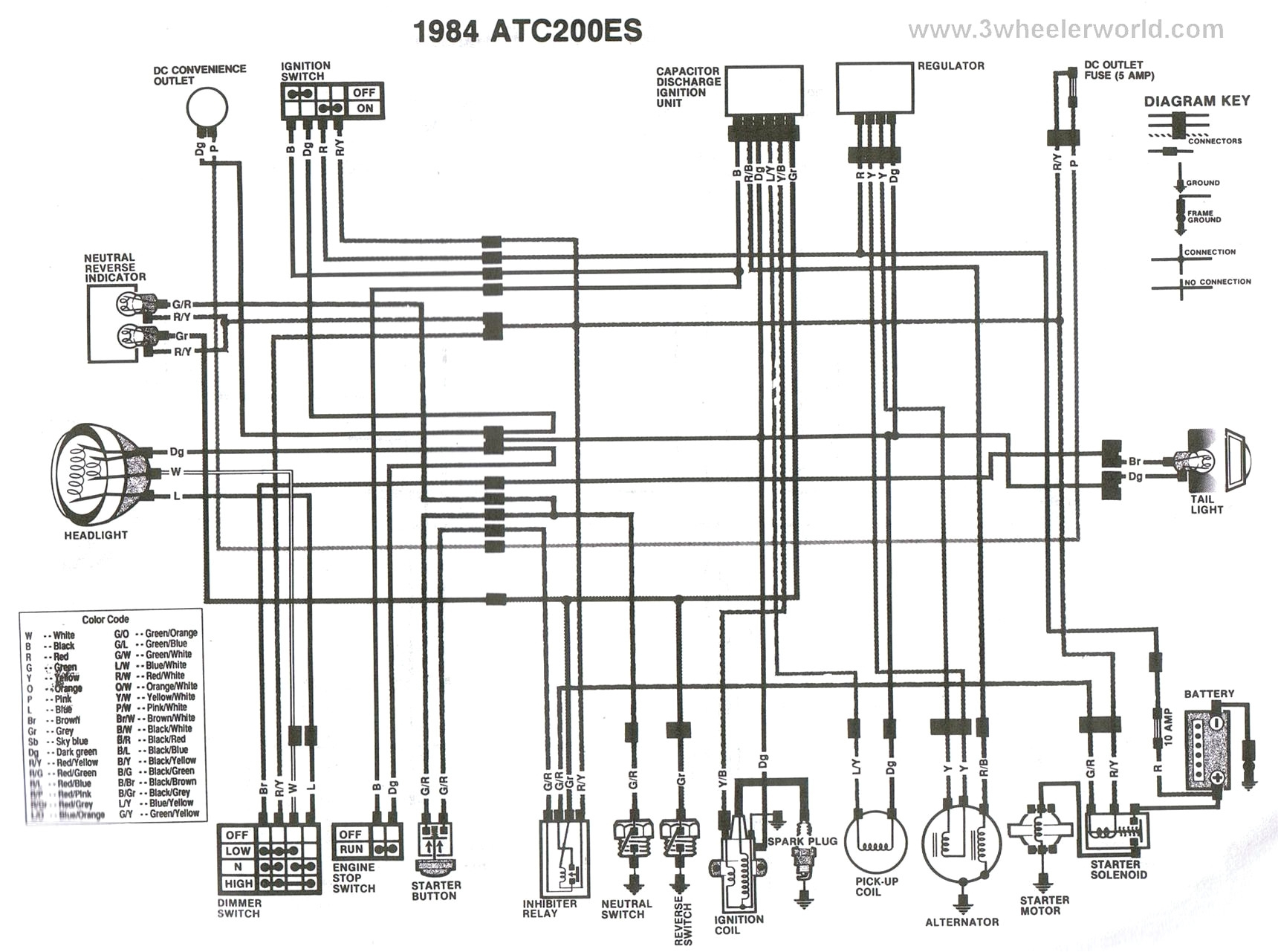 1999 Honda Odyssey Wiring Diagram Wiring Diagram