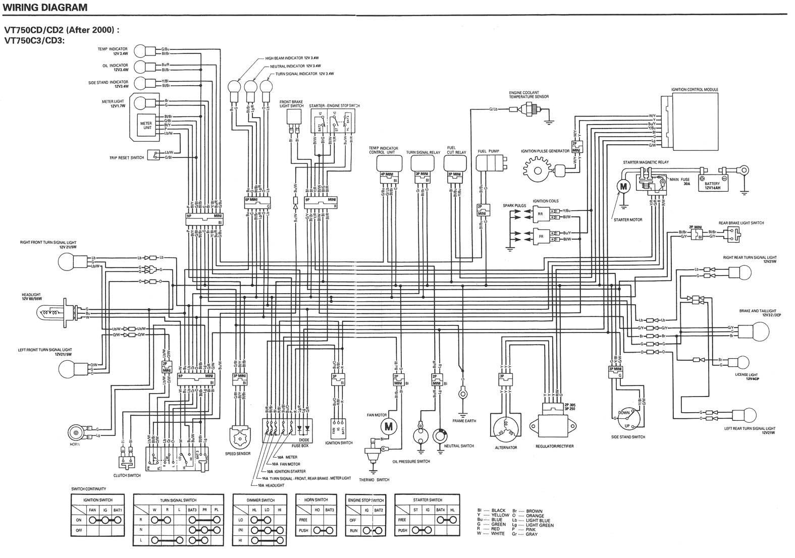 1999 Honda Shadow Ace Vt1100c2 Wiring Diagram