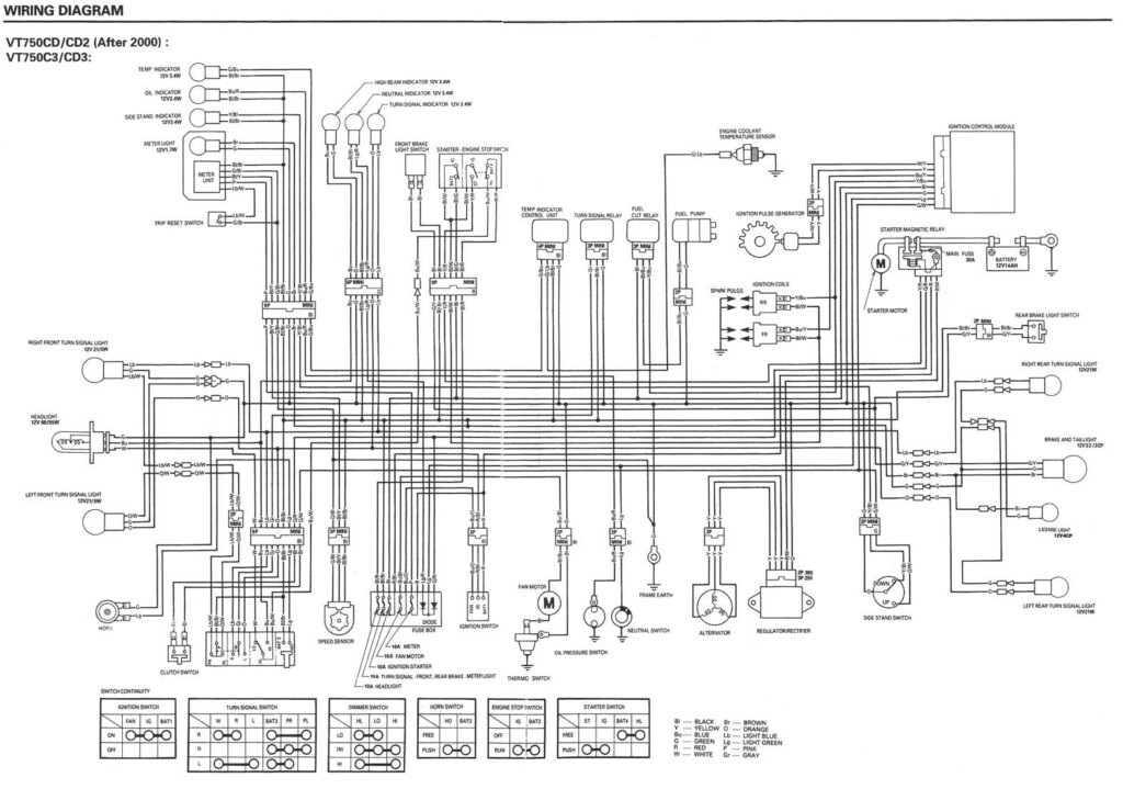 1999 Honda Shadow Ace Vt1100c2 Wiring Diagram