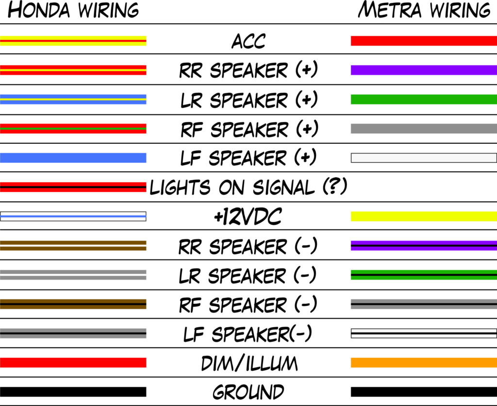 2000 Honda Civic Radio Wiring Diagram Collection