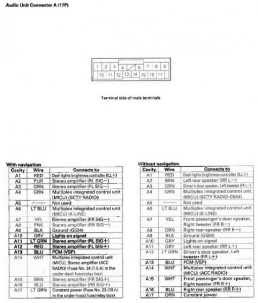 2000 Honda Cr V Wiring Harnes Wiring Diagrams