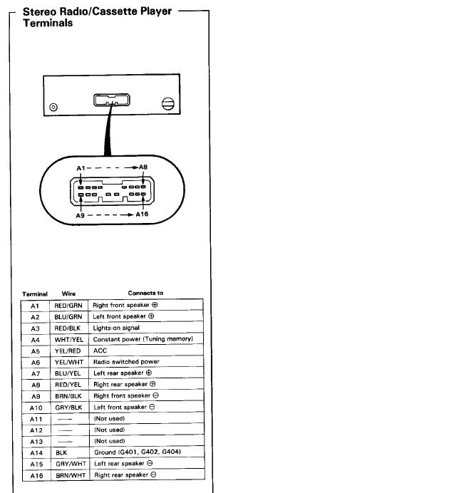 2001 Honda Prelude Wiring Diagram Fuse Box And Wiring Diagram