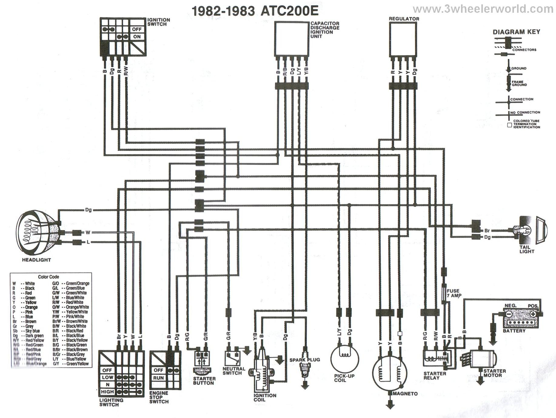 2002 Honda 400Ex Wiring Diagram Collection Wiring Diagram Sample