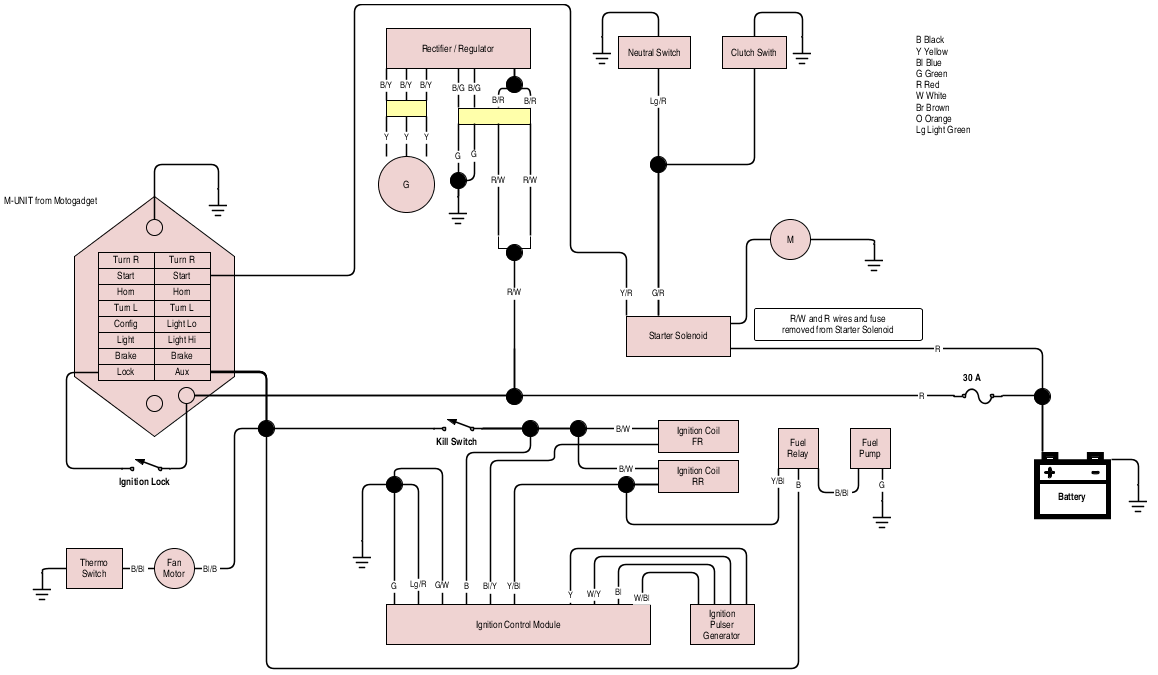 2002 Honda Shadow 750 Wiring Diagram Schematic And Wiring Diagram