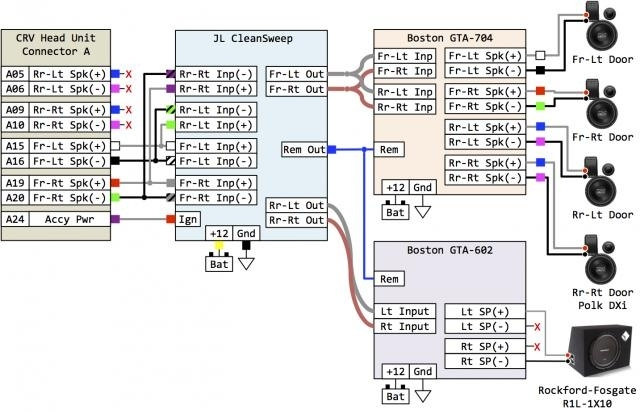 2003 Honda Cr V Headlight Wiring Diagrams Fuse Box And Wiring Diagram