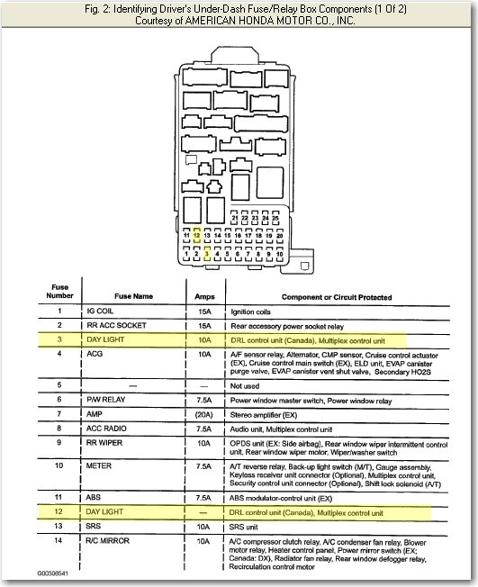 2003 Honda Element Radio Wiring Diagram Pics Wiring Diagram Sample