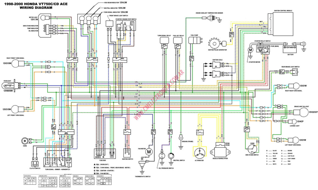 2004 Honda Shadow Vt1100 Wiring Diagram Hondacarsrumor