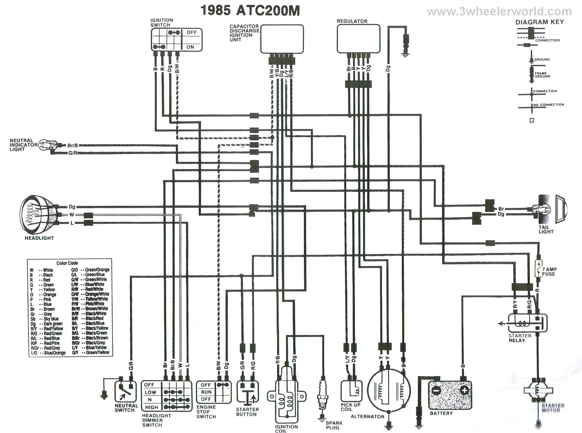 2006 Honda Rubicon Wiring Diagram Wiring Diagram