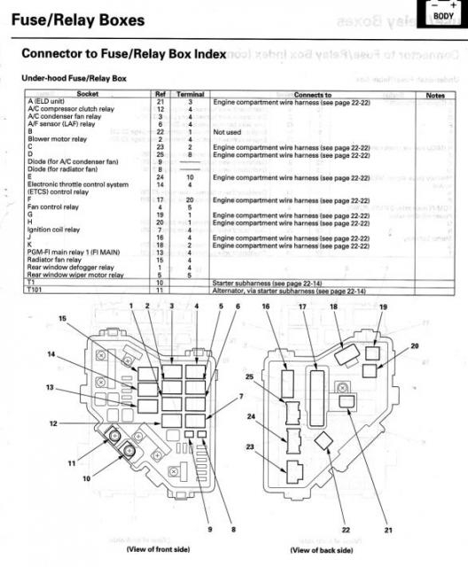 2009 Honda Civic Ac Wiring Diagram Fuse Box And Wiring Diagram