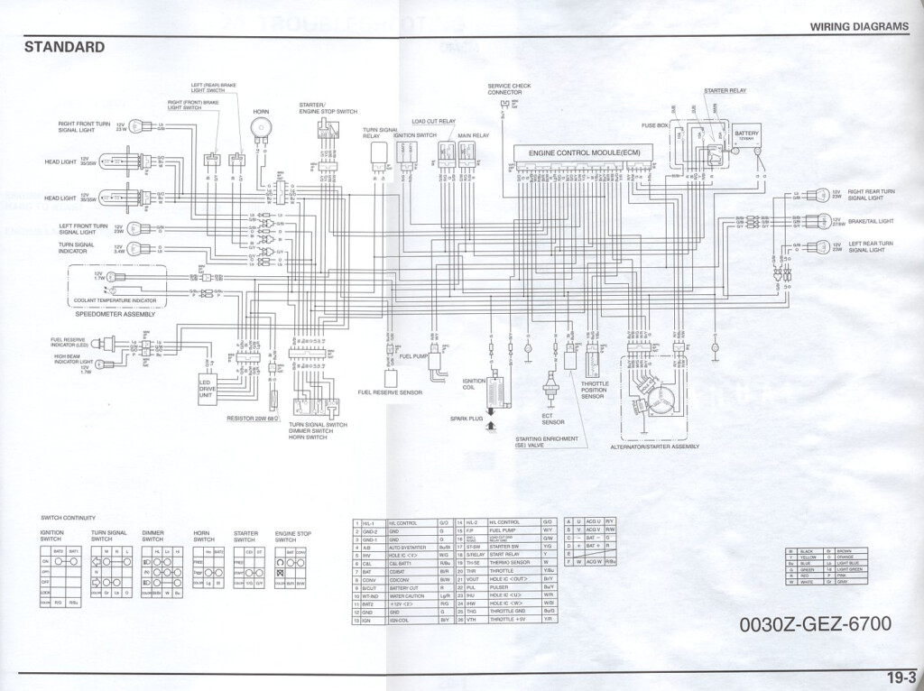 2009 Honda Ruckus Wiring Diagram Wiring Diagram