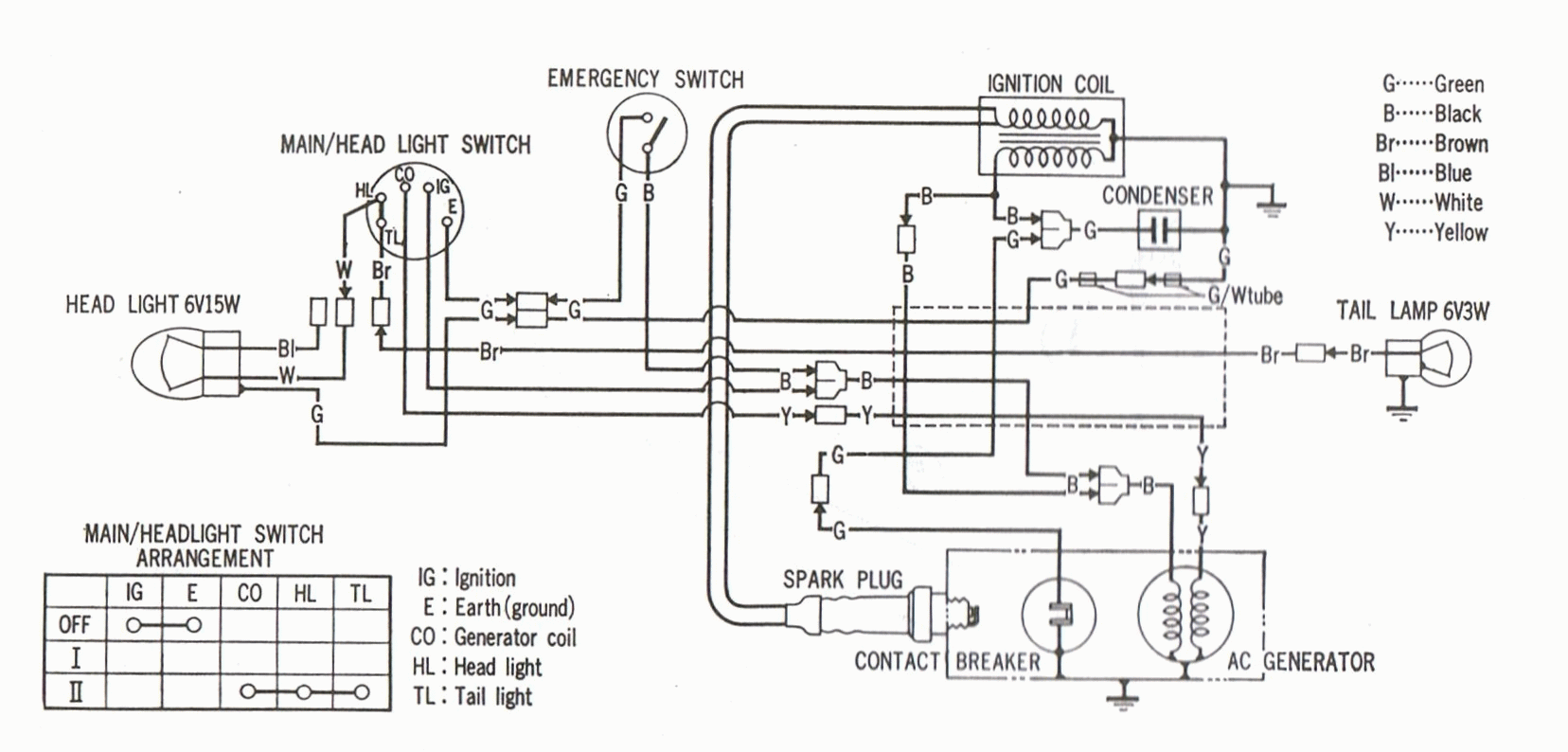 2009 Honda Ruckus Wiring Diagram Wiring Diagram