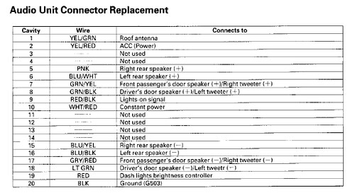 2011 Honda Civic Radio Wiring Diagram Pictures Wiring Collection