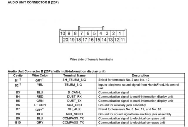 2013 Honda Cr V Wiring Diagram Fuse Box And Wiring Diagram