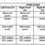 2019 Honda Insight Stereo Wiring