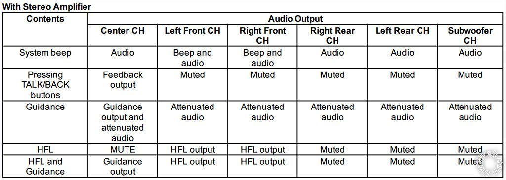 2019 Honda Insight Stereo Wiring