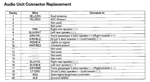 93 Honda Civic Stereo Wiring Diagram Wiring Schematic 92 Honda Accord 