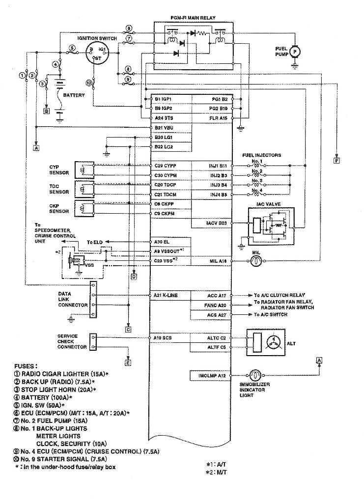 99 Honda Accord Wiring Diagram Wiring Diagram Networks