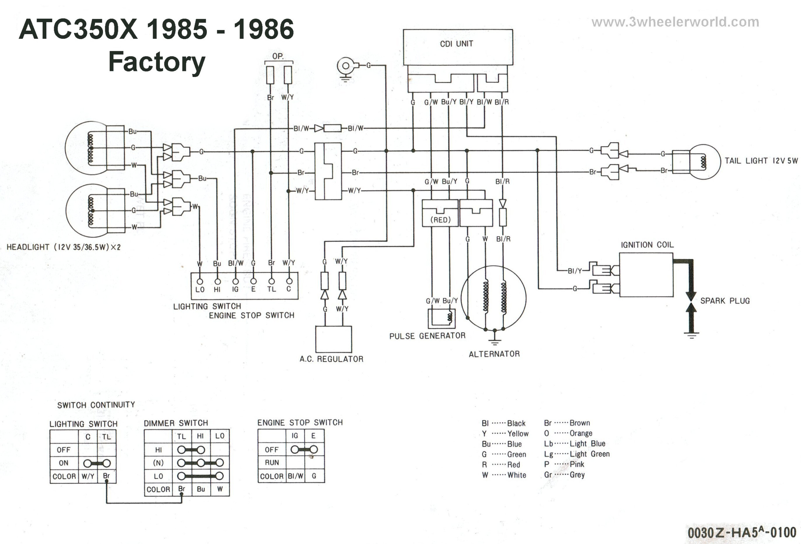 99 Honda Recon 250 Wiring Diagram Wiring Diagram