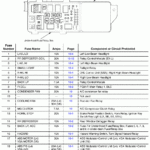 DIAGRAM 2003 Honda Accord Fuse Diagram For Air Conditioning FULL