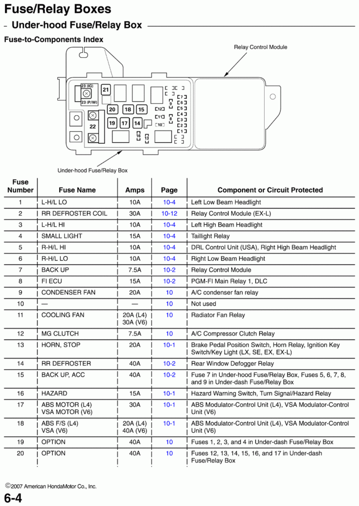  DIAGRAM 2003 Honda Accord Fuse Diagram For Air Conditioning FULL 