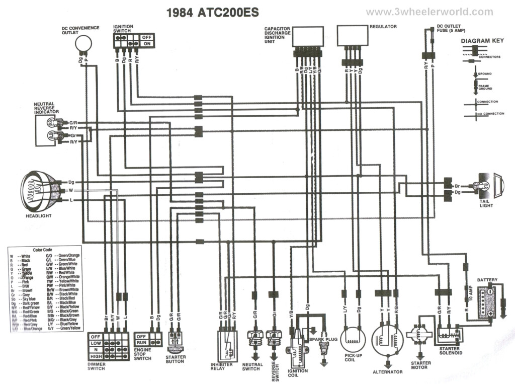  DIAGRAM 99 Honda Fourtrax 300 Wiring Diagram FULL Version HD Quality 