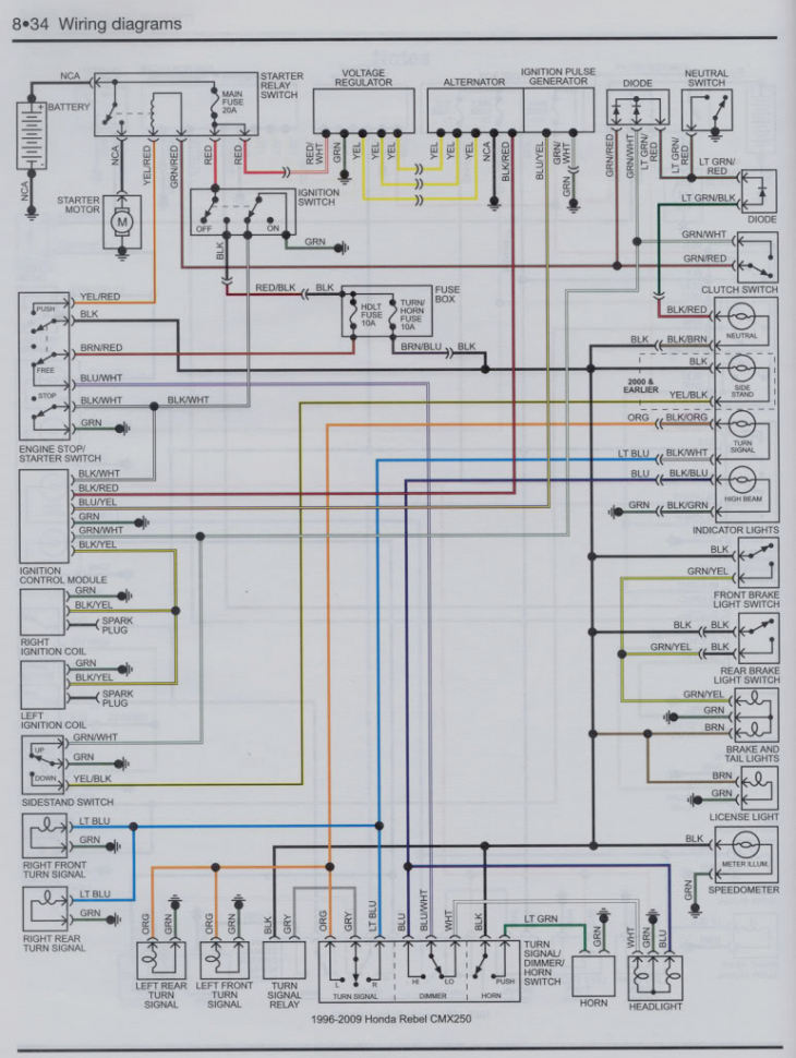  DIAGRAM Honda Cmx 250 Wiring Diagram FULL Version HD Quality Wiring 