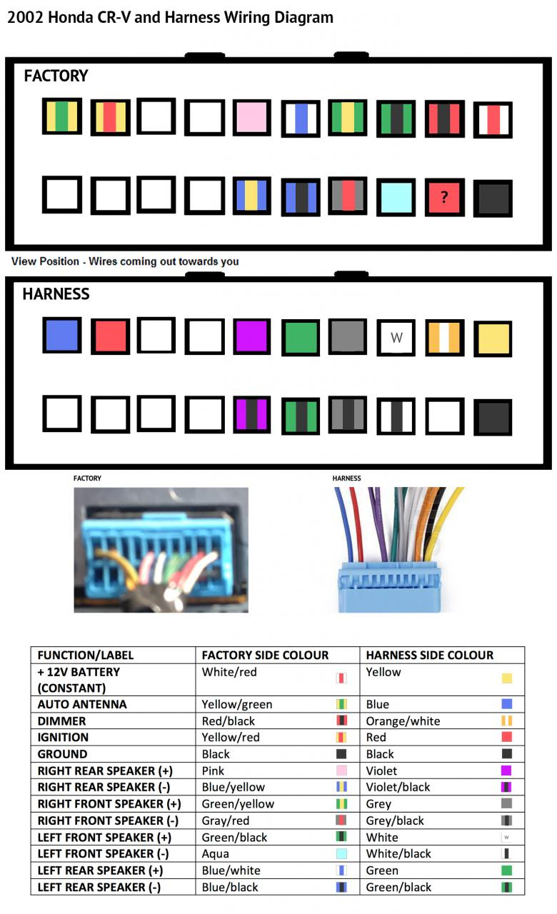 Diagrama De Cables Del Radio De Un Honda Crv A o 2000