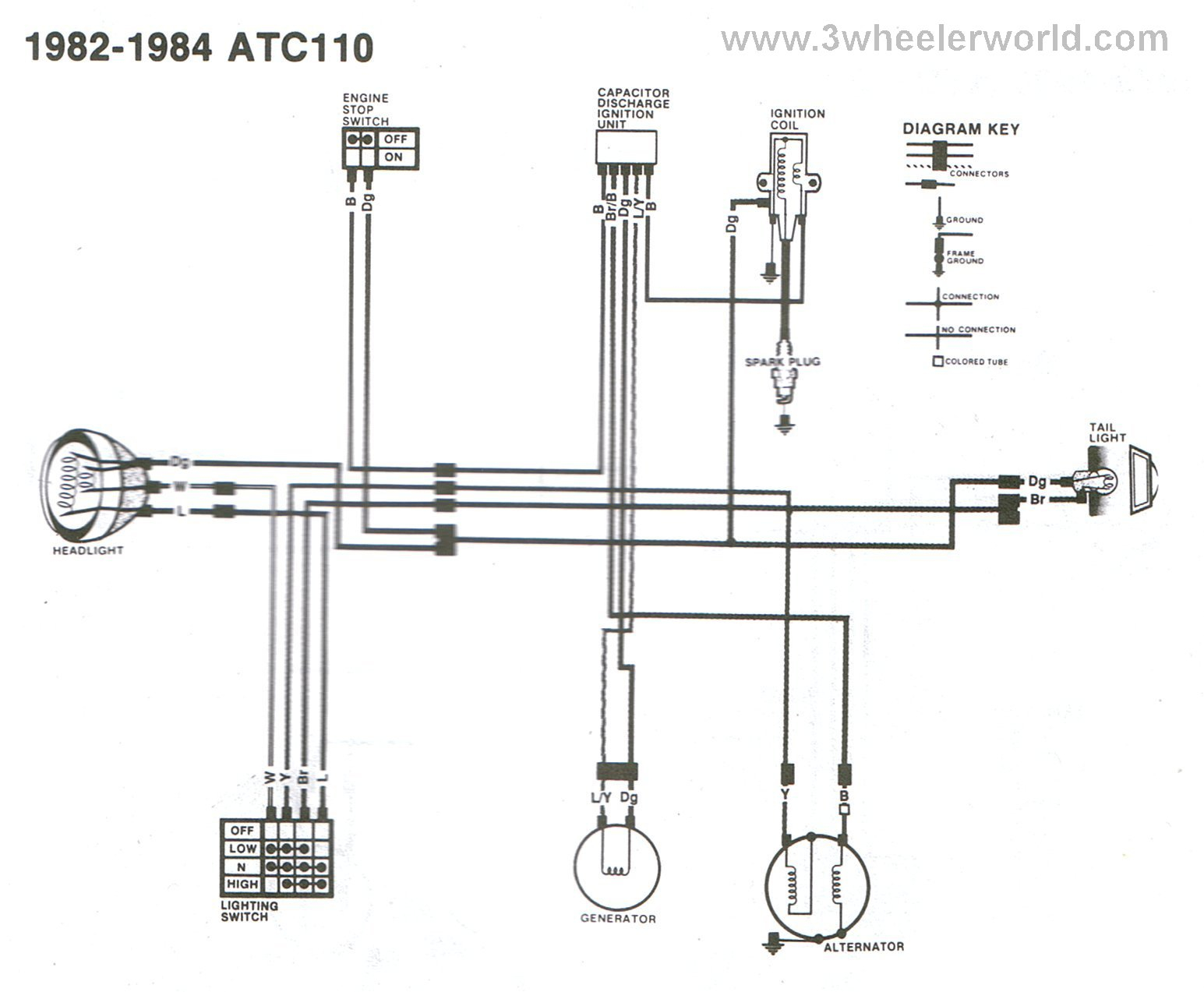 Honda 3 Wheeler Ignition Wiring Diagram