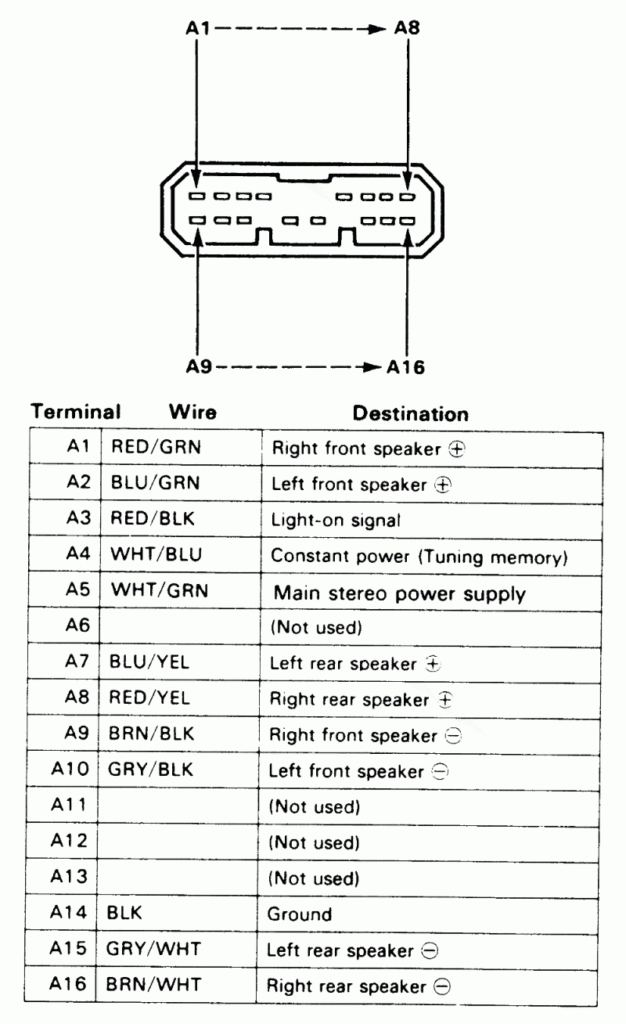 Honda Civic 2006 Radio Wiring Diagram Machine Tools