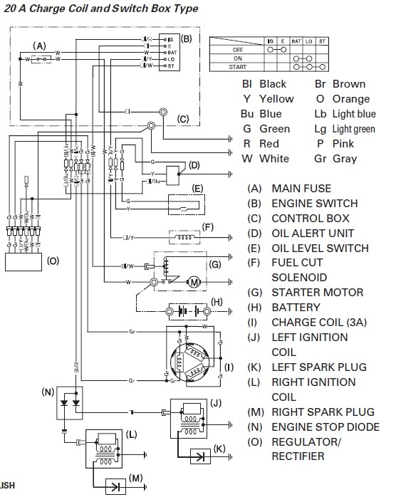 Honda Gx620 Ignition Switch Wiring Diagram Wiring Schema