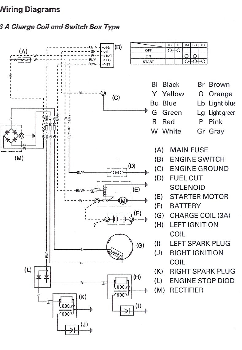 Honda Gx670 Wiring Diagram