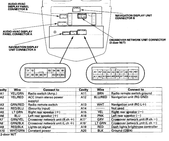 Honda Ridgeline Radio Wiring Harnes 88 Wiring Diagram