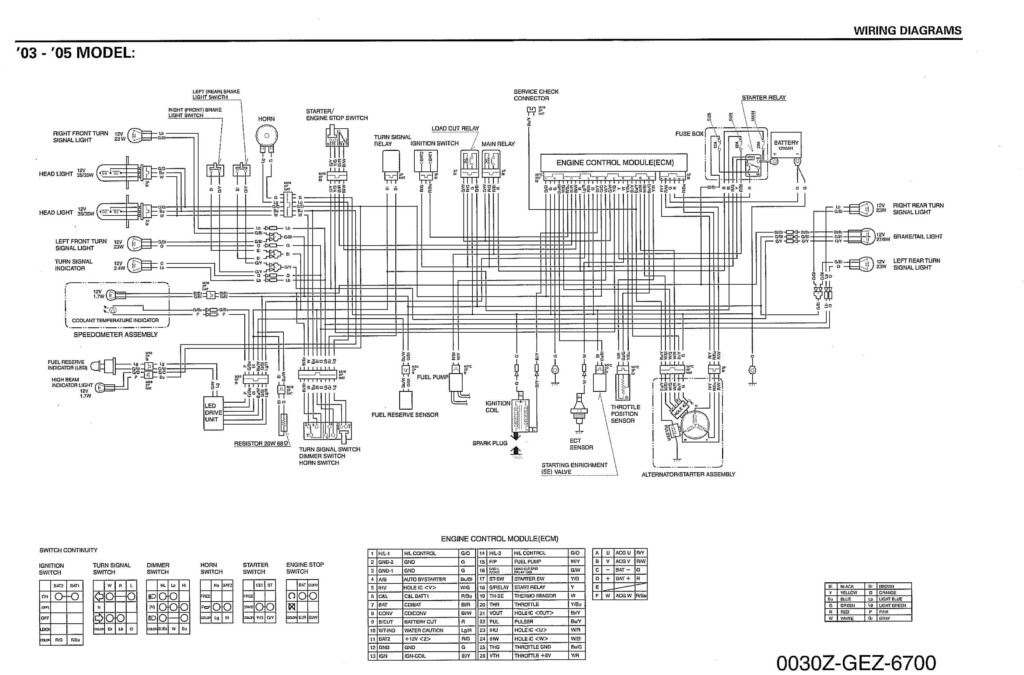 Honda Ruckus Headlight Wiring Diagram