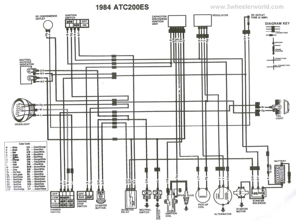  Honda Trx Ignition Wiring Diagram 5 Bargain Sale Lasko High 