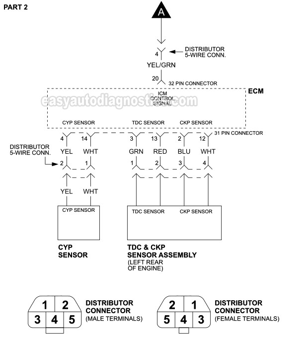 Ignition System Wiring Diagram 1996 1997 2 2L Honda Accord EX 