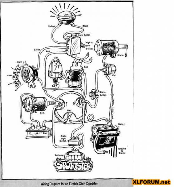 Ironhead Xlh Wiring Diagram Wiring Diagram