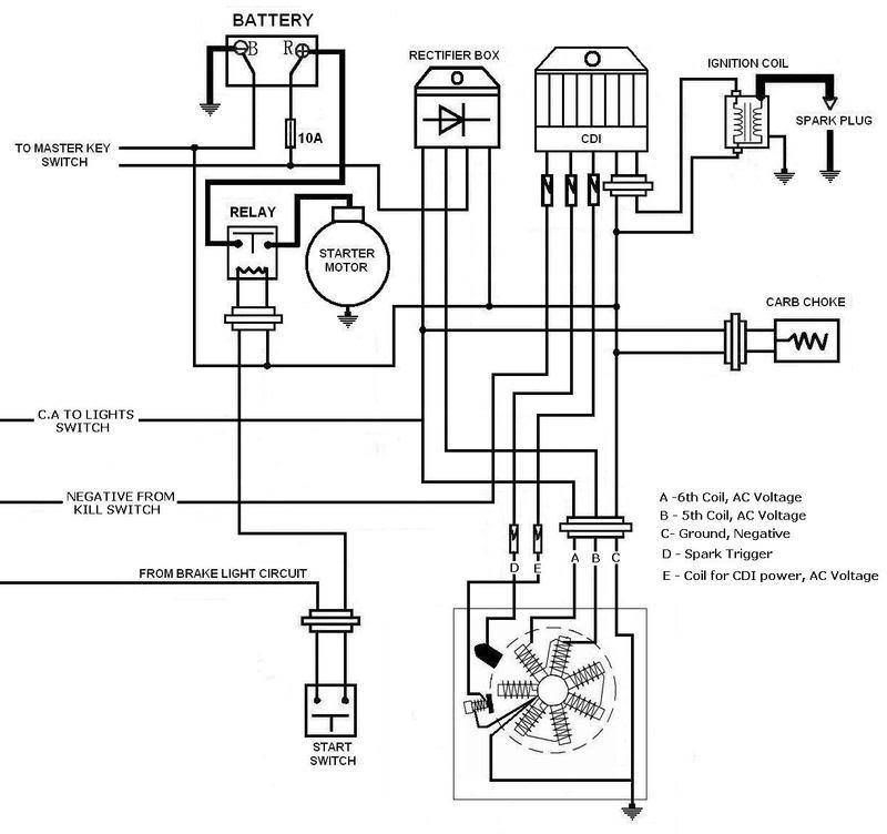 Scooter Ignition Wiring Diagram Cabletypes