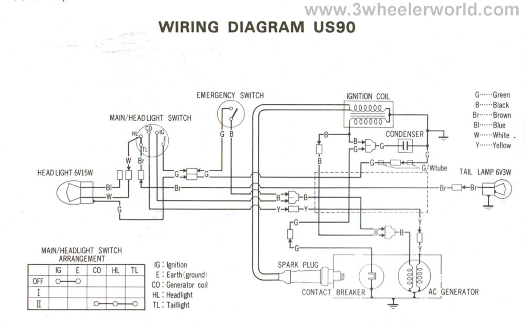 Trx90 Wiring Harness Previous Wiring Diagram