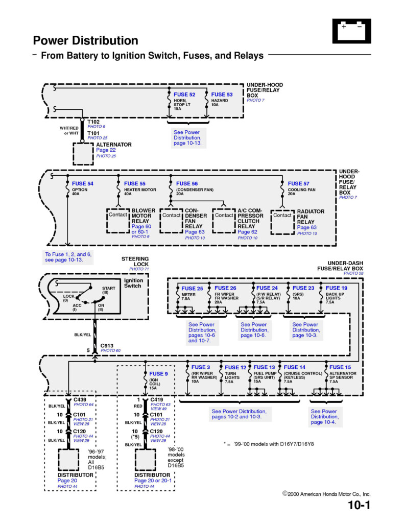 UVK Download Ignition Switch Wiring Diagram On 1999 Honda Civic Ebook 