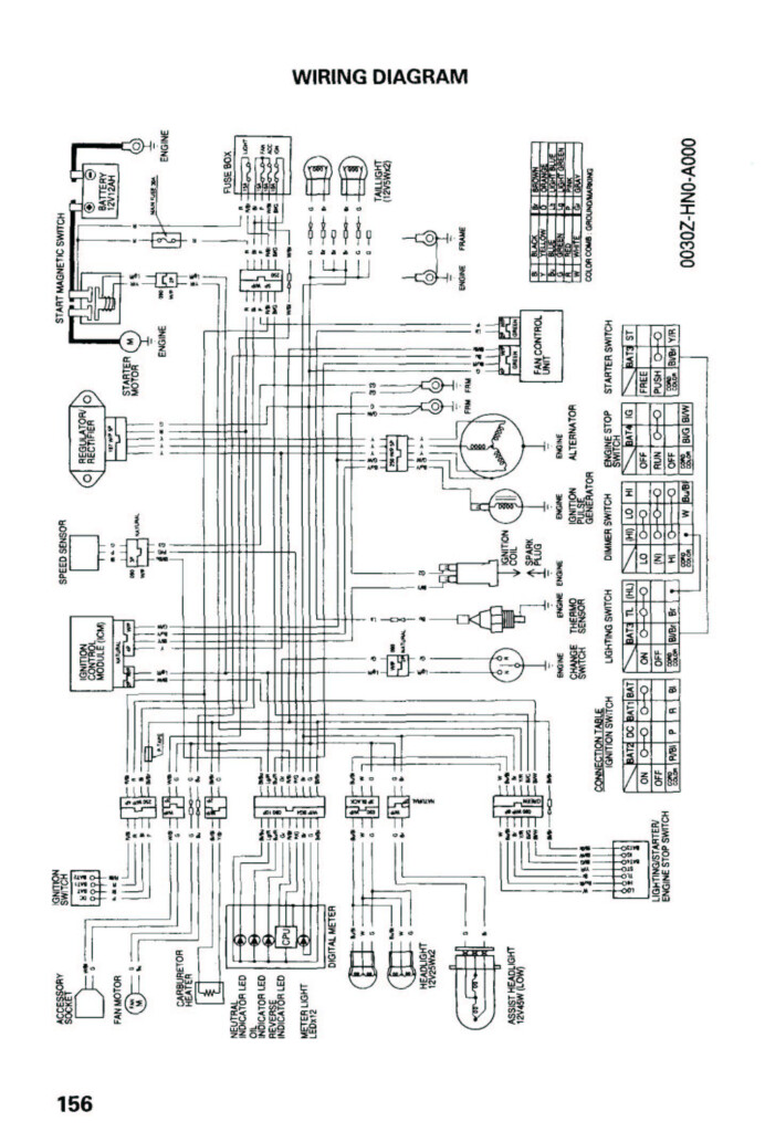 Wire Diagram On A Honda Trx 90 Complete Wiring Schemas