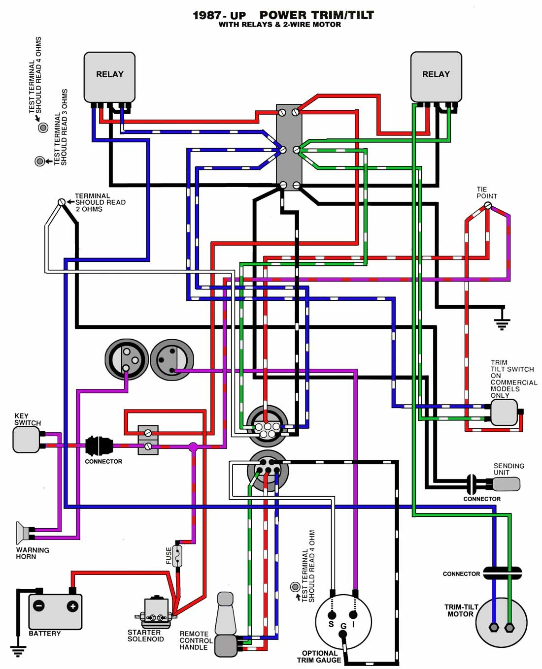 Wiring Diagram For Honda Bf115 Outboard Motor