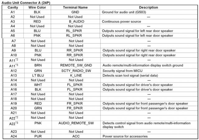 Wiring Diagram For Honda Crv 2010 Pictures Wiring Diagram Sample