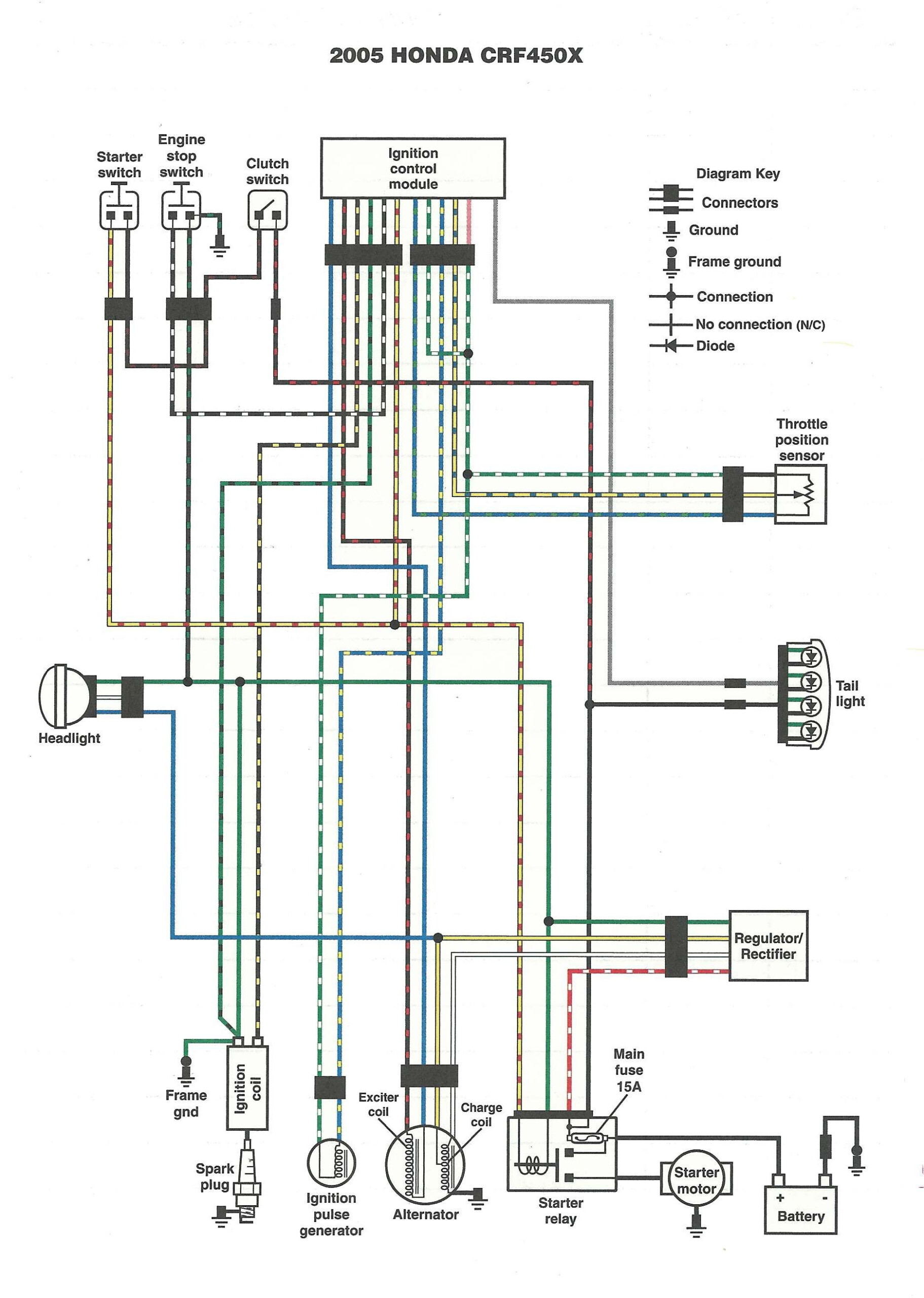 Wiring Diagram Of Motorcycle Honda Xrm 110 Motorcycle Wiring 