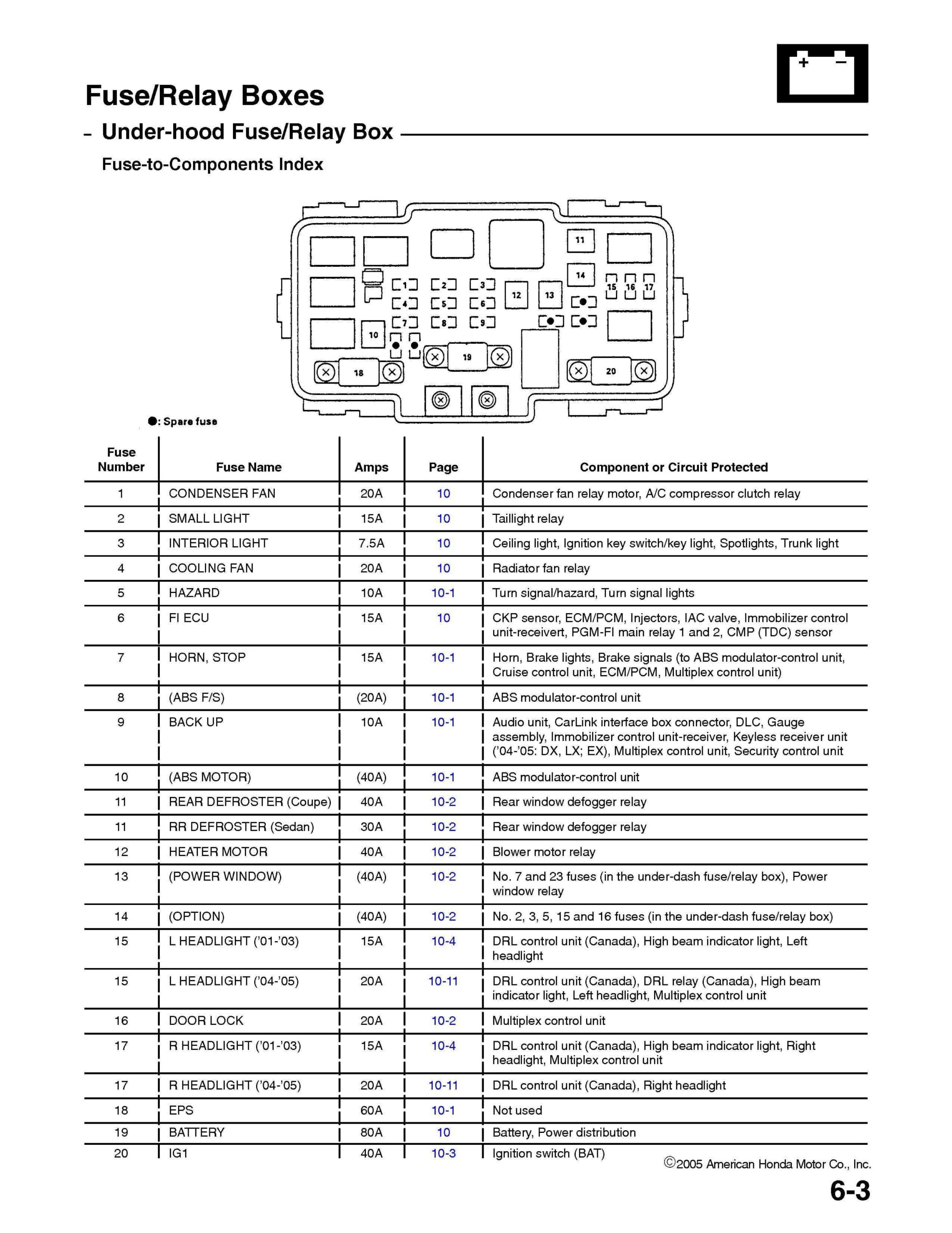 Wiring Harness For Honda Ridgeline Schematic And Wiring Diagram