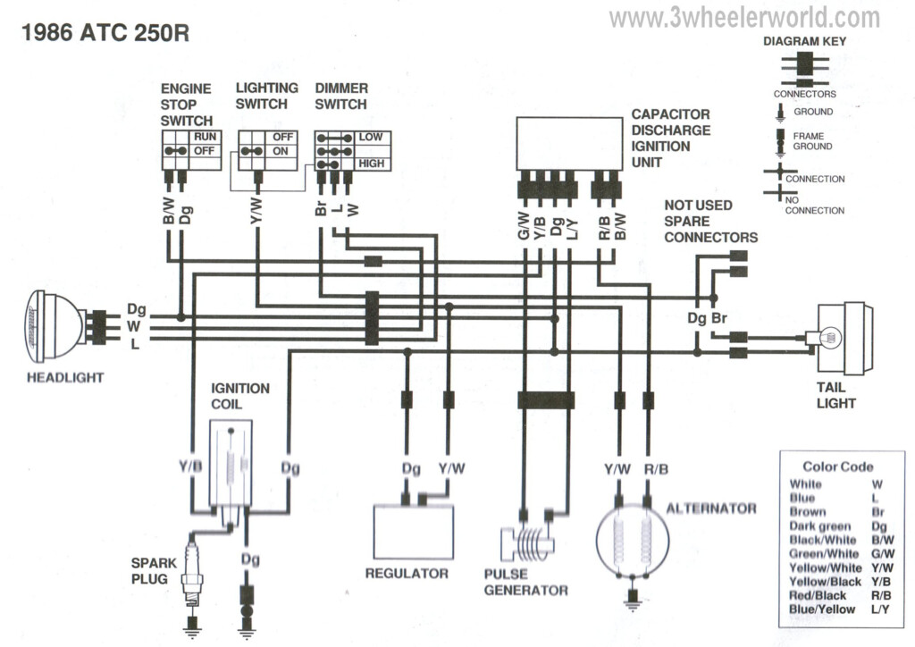 1986 Honda Fourtrax 250 Wiring Diagram Smarterinspire