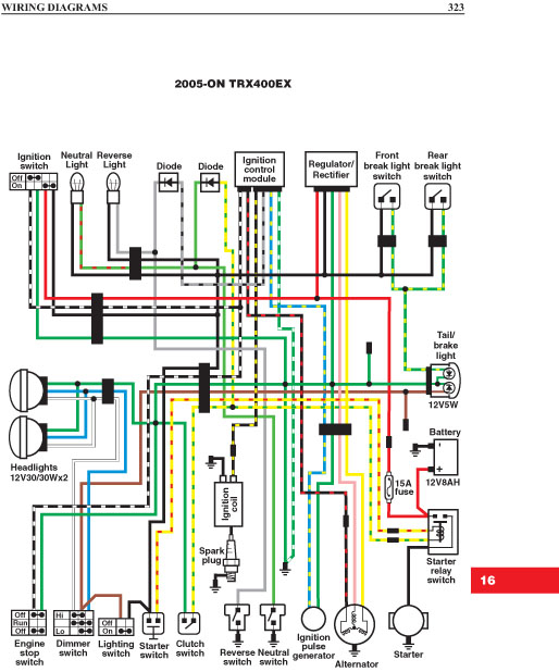  1986 Honda Trx 250 Wiring Diagram Free Download Qstion co